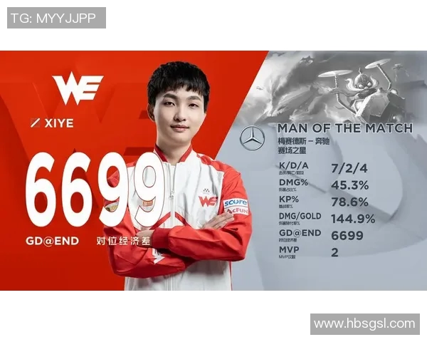 WE电竞战队的成长历程与荣耀之路全景回顾 WE电竞战队的成长历程与荣耀之路全景回顾