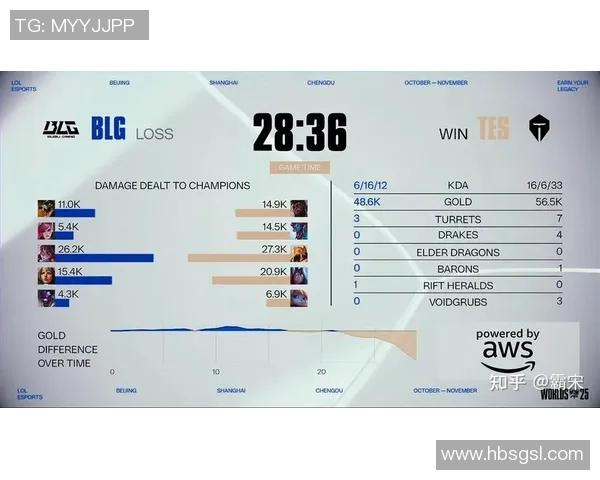 S15LOL赛后复盘BLG与LNG对决精彩瞬间与比分分析
