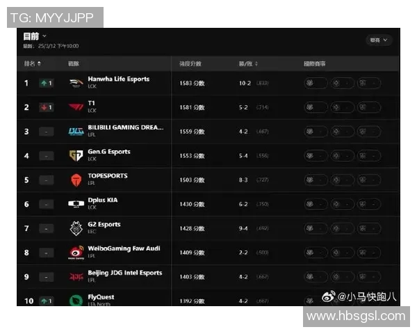 S15LOL职业联赛点评V5战队在比赛中的速度表现与战术分析 S15LOL职业联赛点评V5战队在比赛中的速度表现与战术分析
