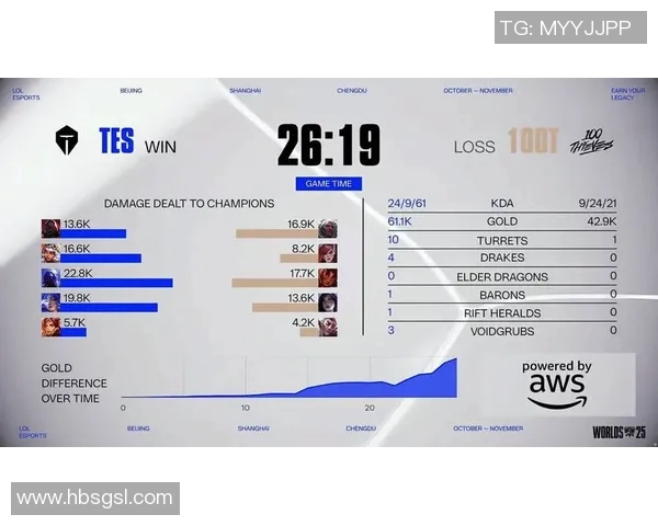 BLG在S15LOL比赛中的防守表现分析及其对比分的影响探讨实时数据 BLG在S15LOL比赛中的防守表现分析及其对比分的影响探讨实时数据