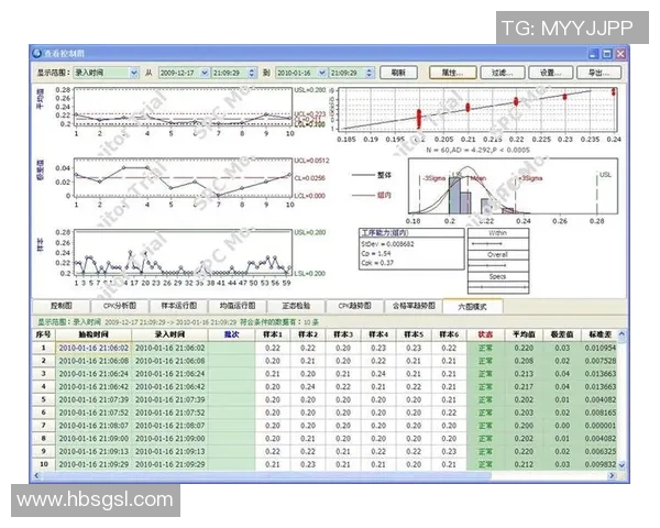 电竞数据分析DOTA2评论JDG中路突破的成功与不足之处实时数据