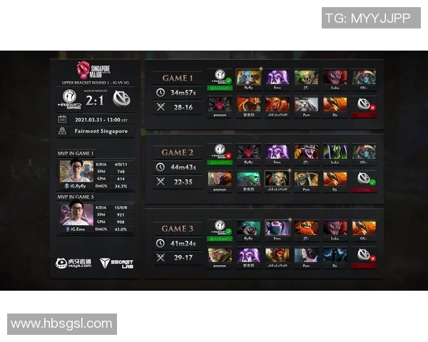 esports数据DOTA2战术排行榜更新BLG战队荣登第八名引发热议