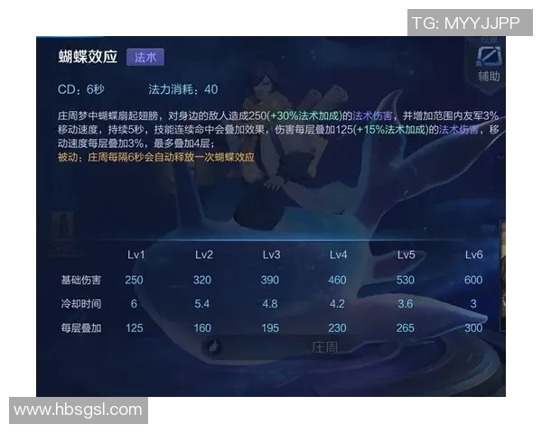 esports数据电竞比分分析王者荣耀WE战队控制能力的优劣势探讨与评论 esports数据电竞比分分析王者荣耀WE战队控制能力的优劣势探讨与评论