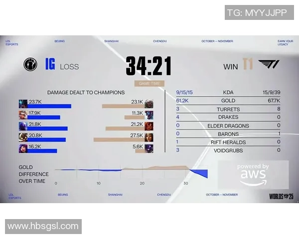 esports最新数据CSGO意识排名新高IG战队表现卓越引发玩家热议