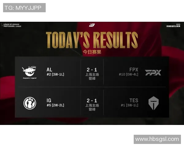 电竞新闻英雄联盟心理素质排名出炉FPX战队稳居榜首引发热议 电竞新闻英雄联盟心理素质排名出炉FPX战队稳居榜首引发热议